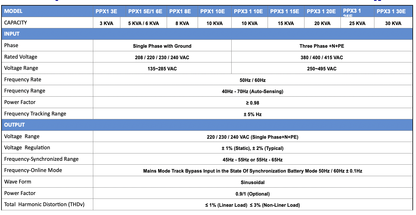 Specification Sheet 1